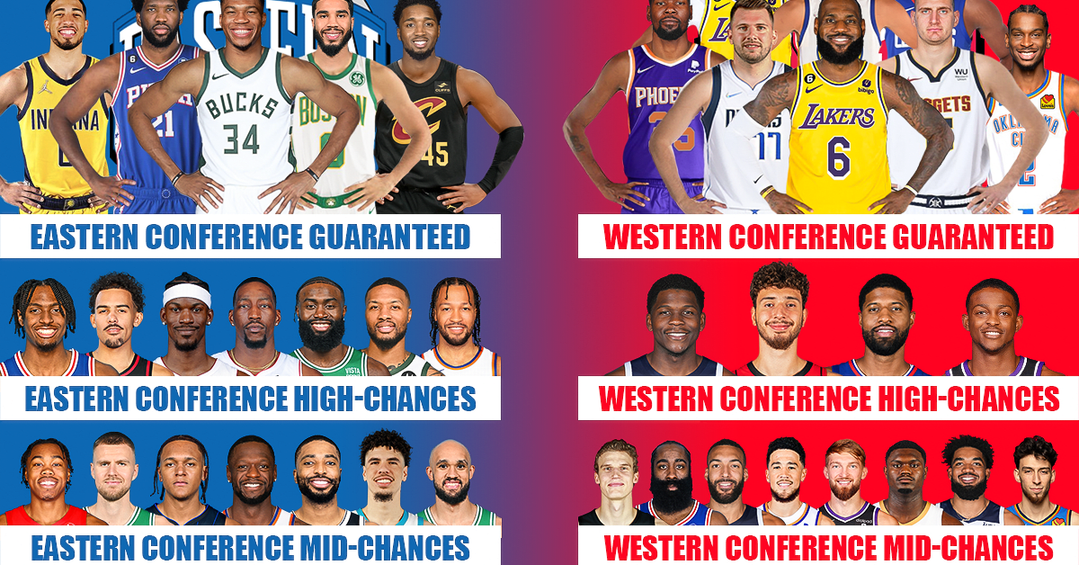 All Star Probabilities For NBA Stars Guaranteed High Chances No