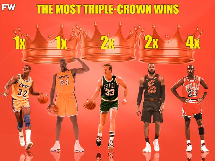 Top Players With The Most Triple Crown Winners Mvp Finals Mvp