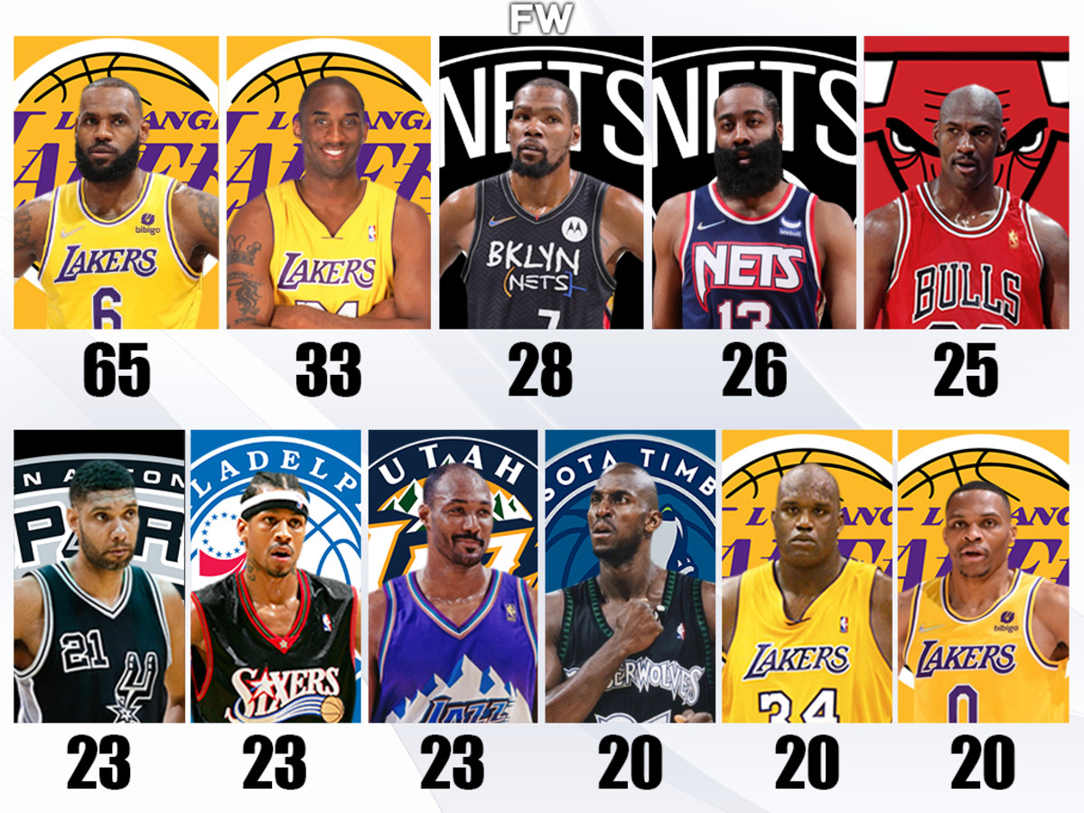 NBA Players With The Most Player Of The Week Awards LeBron James
