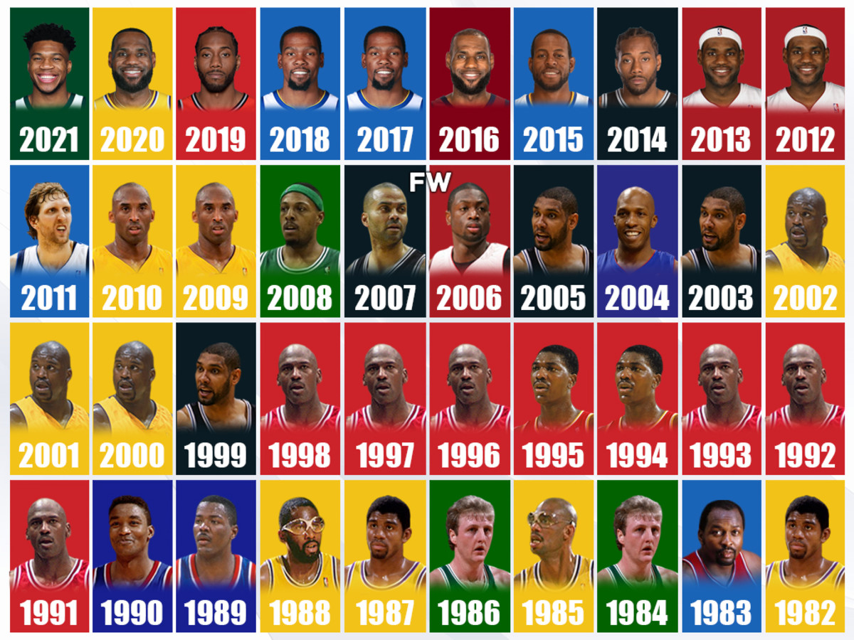 The Last 40 Finals MVP Award Winners Michael Jordan Is The Only One