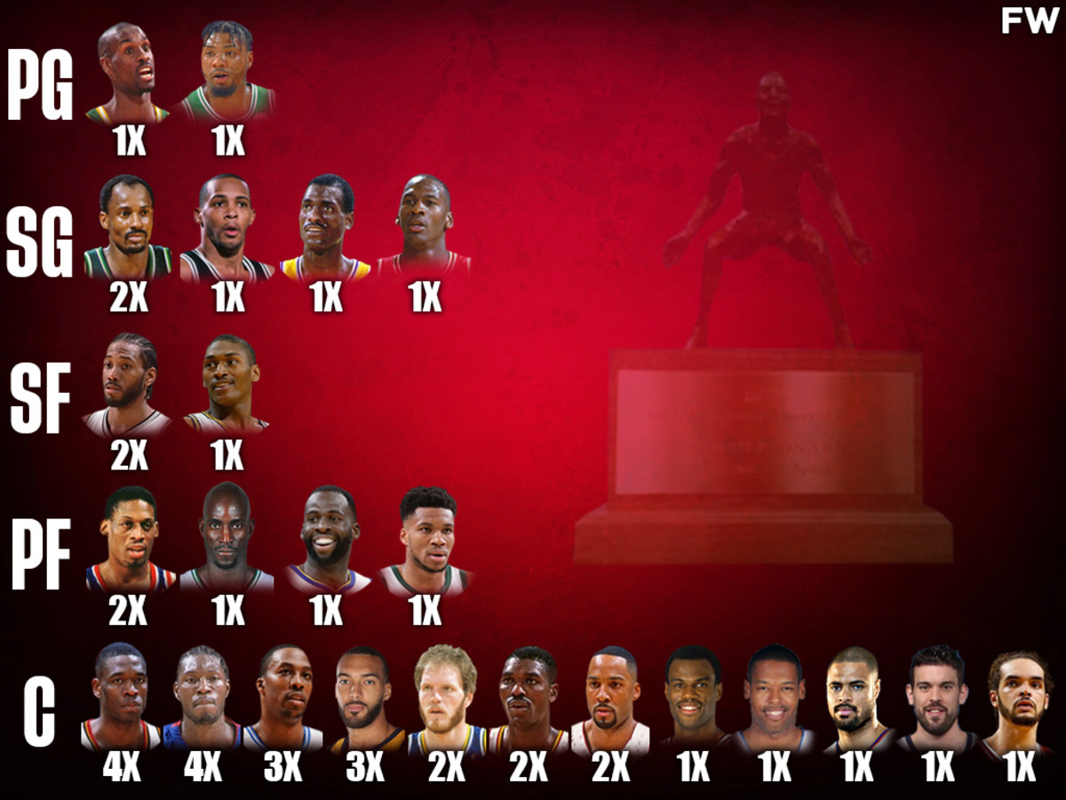 NBA Defensive Player Of The Year Award Winners Per Position Centers