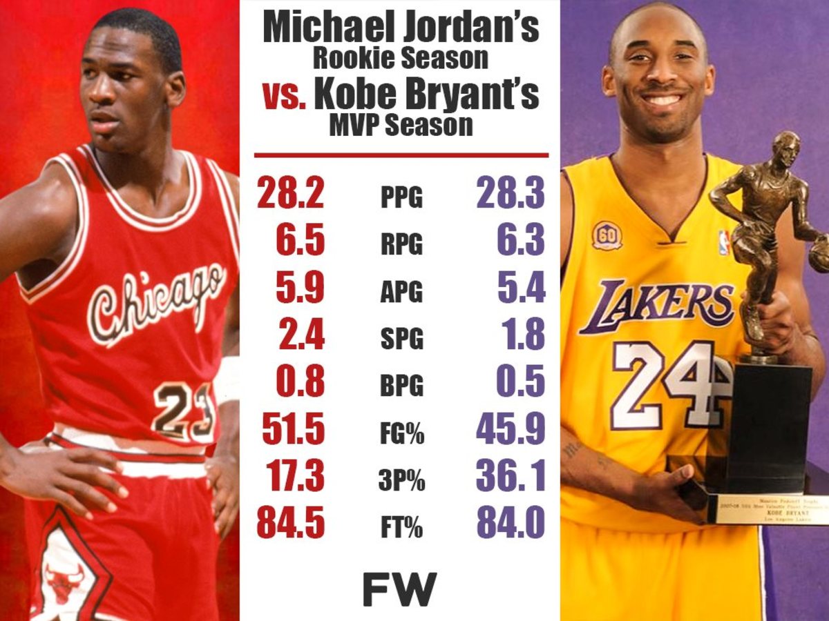 Rookie Michael Jordan Vs MVP Kobe Bryant Did The GOAT Have A Better