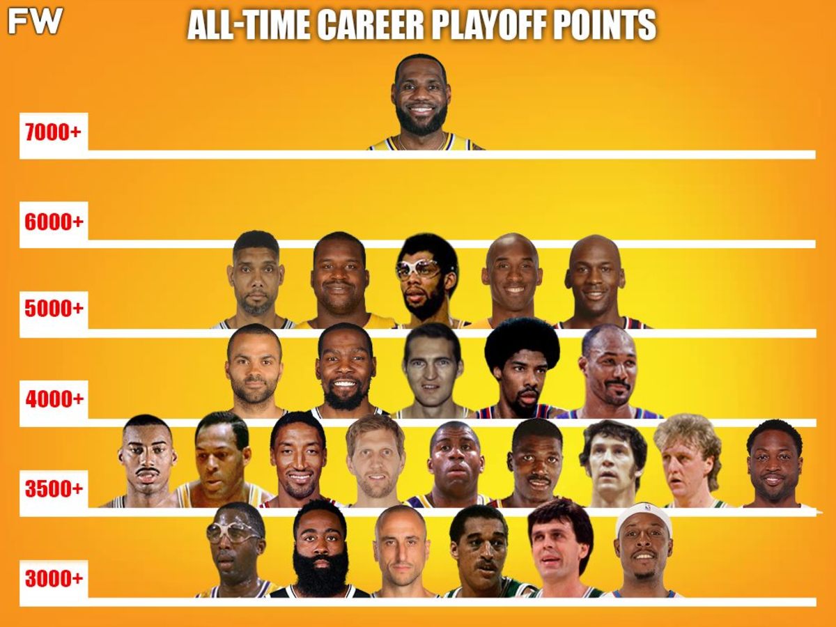 All Time Career Playoff Points LeBron James Has A Category Of His Own