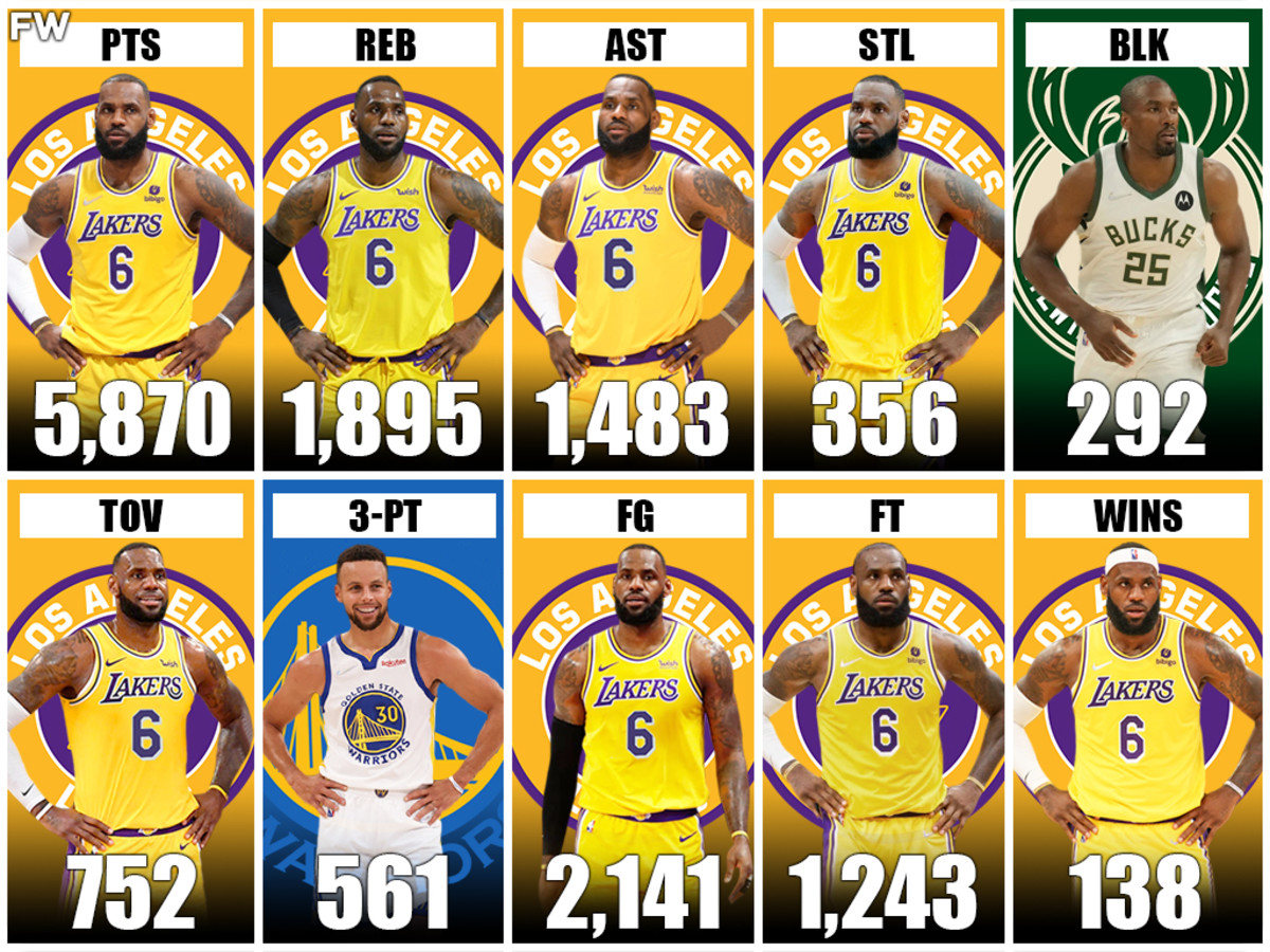 NBA Playoff Leaders Since 2010 LeBron James Leads In Every Category
