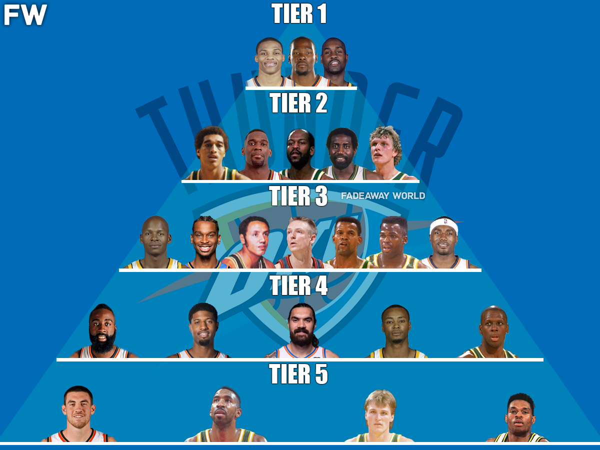 The Oklahoma City Thunder All Time GOAT Pyramid Fadeaway World