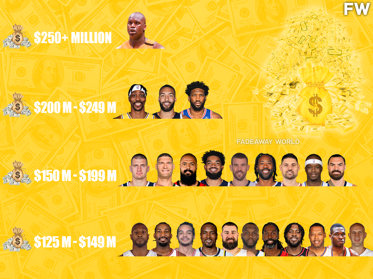 Ranking The Highest Paid NBA Centers Of All Time By Tiers Fadeaway World