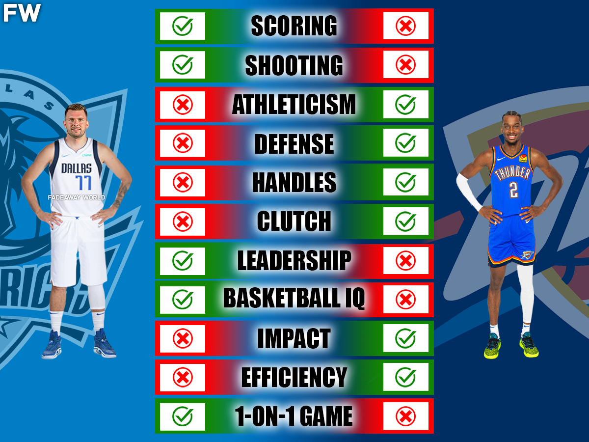 Luka Doncic Vs Shai Gilgeous Alexander Full Comparison