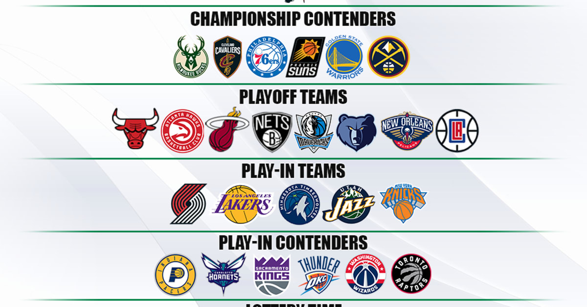 Ranking The NBA Teams By Tiers: Celtics Are The Team To Beat, But Don't ...