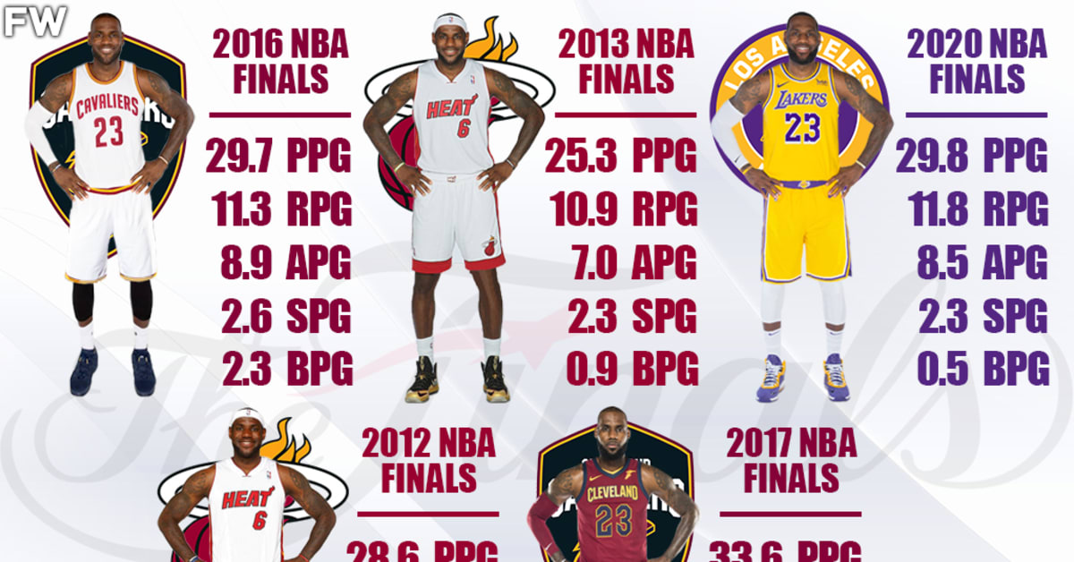 Ranking LeBron James’ Best And Worst NBA Finals Performances - Fadeaway ...