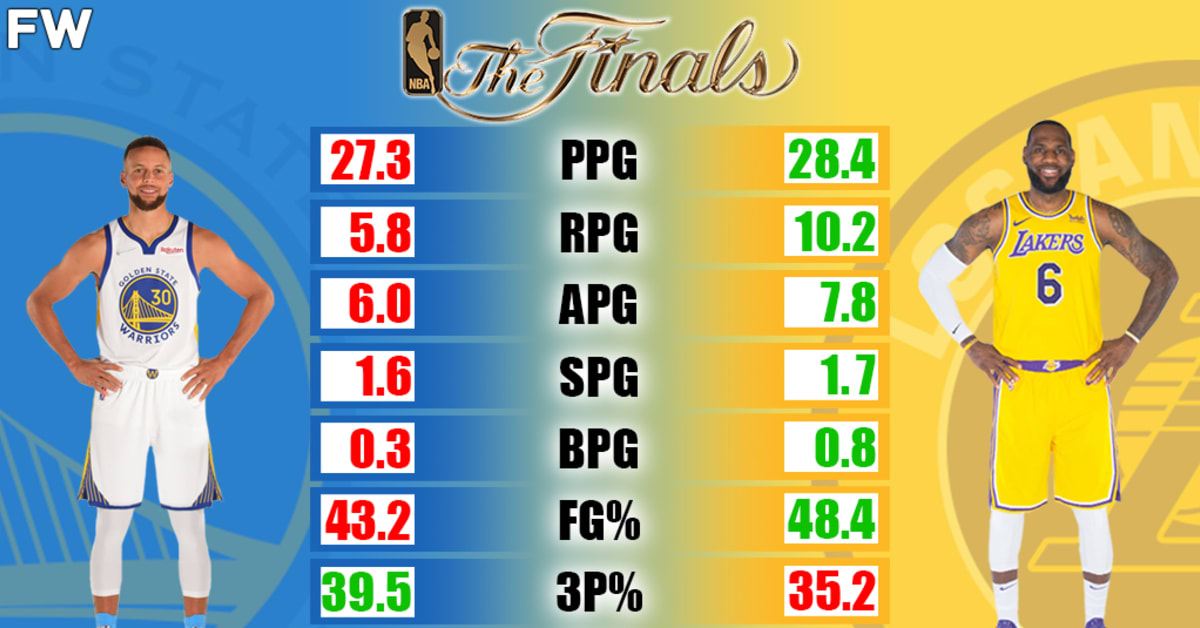 Stephen Curry vs. LeBron James NBA Finals Stats Comparison Fadeaway World