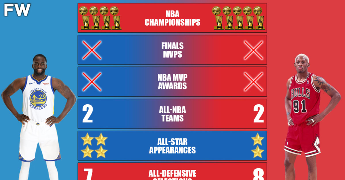 Is Draymond Green a max-level player?