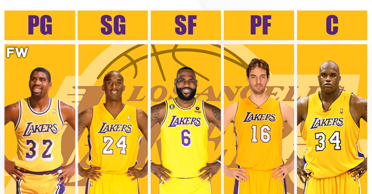 Players That Will Leave And Players That Will Stay On The Lakers For The  2023-24 NBA Season - Fadeaway World