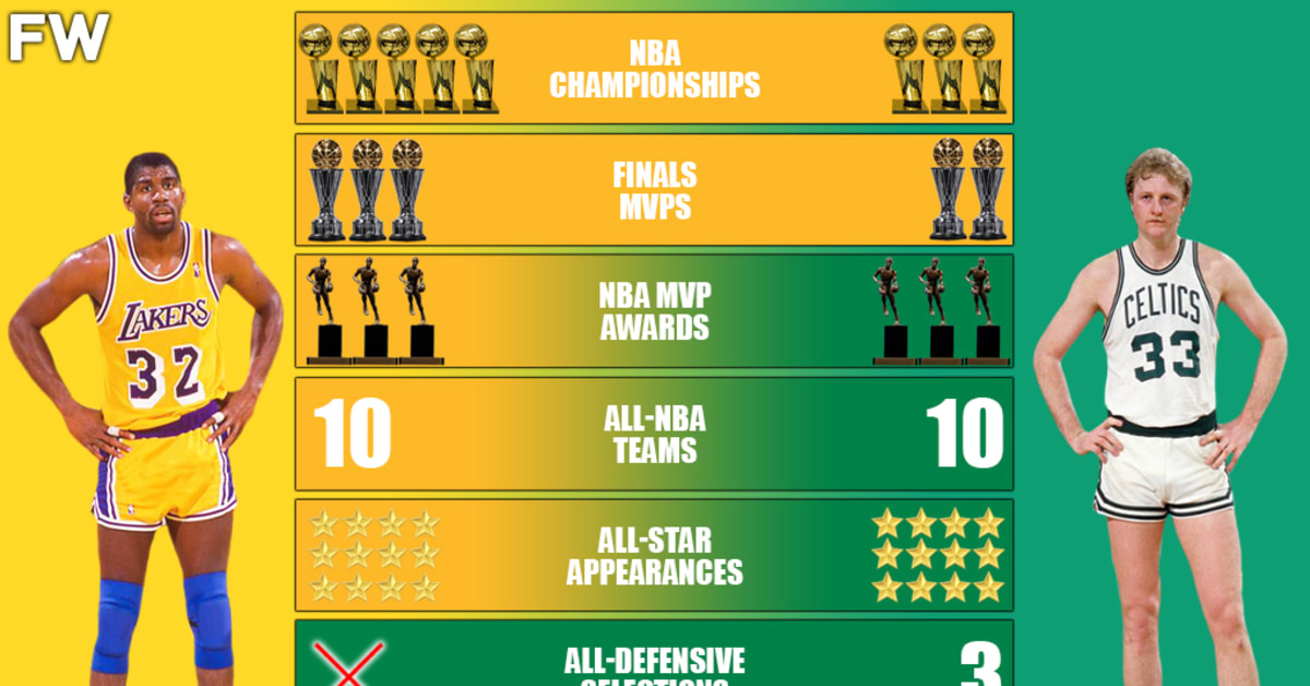 Magic Johnson vs. Larry Bird: Comparing career stats for Lakers, Celtics  legends