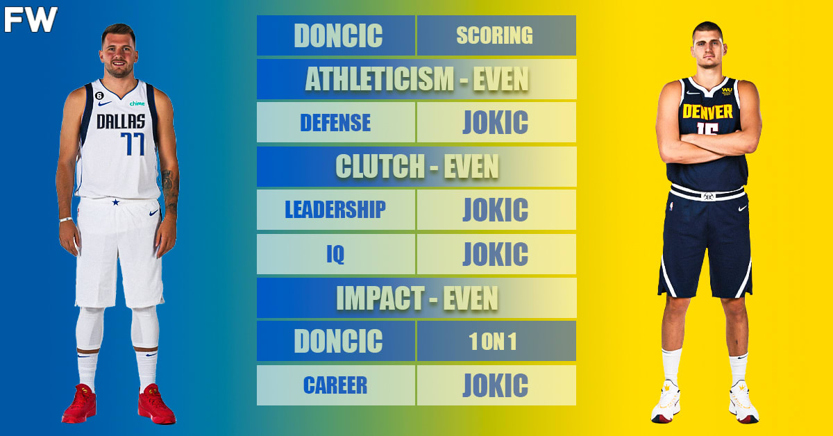 Luka Doncic Vs. Nikola Jokic Full Comparison - Fadeaway World