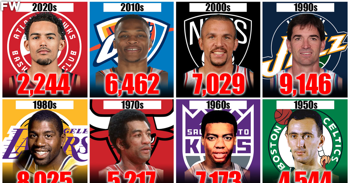 NBA Assists Leaders Per Decade Fadeaway World