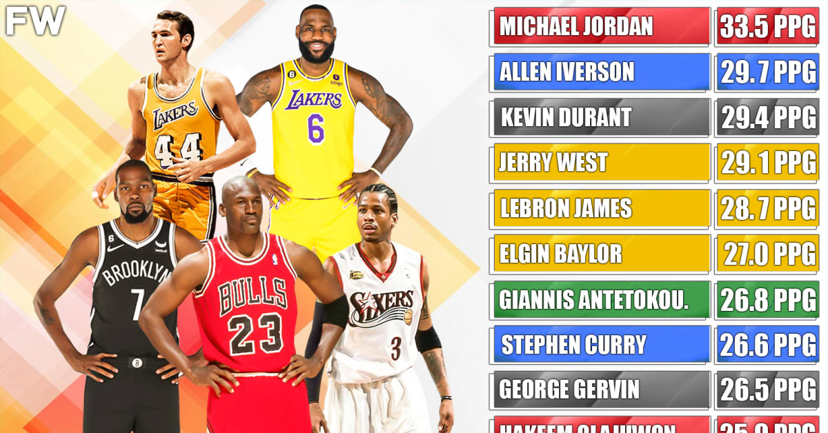 10 NBA Players With The Most Points Per Game In Playoffs History ...