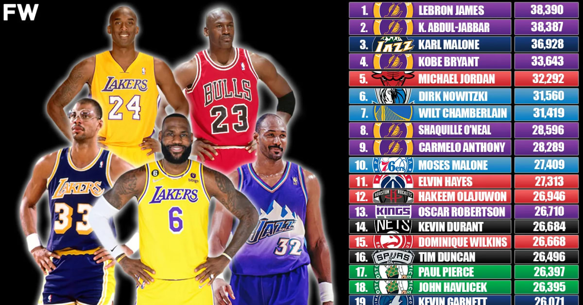 Nba All Time Scoring Leaders 20 Players With The Most Career Points