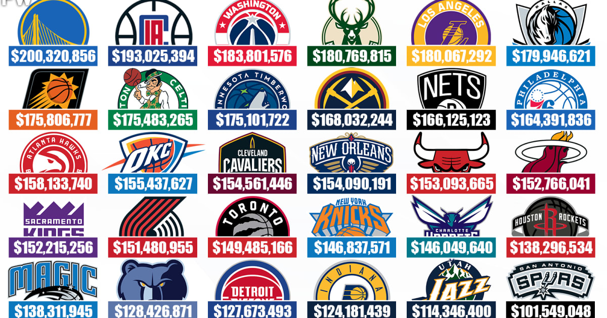 The Most And Least Expensive NBA Teams This Season - Fadeaway World