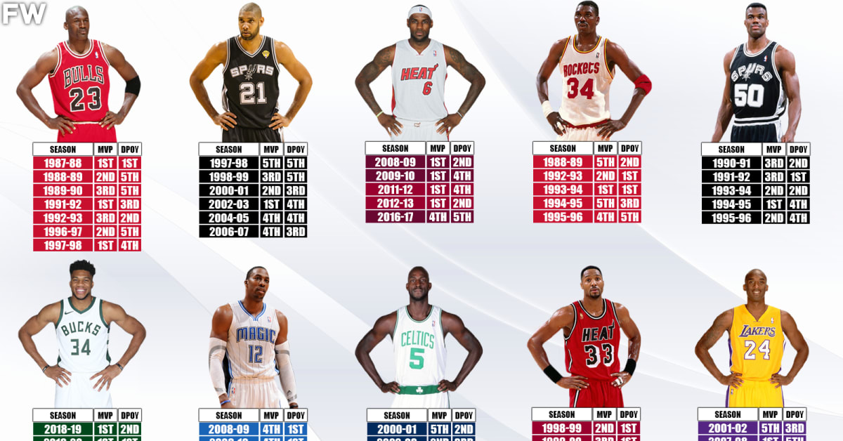 jordan brand nba players list