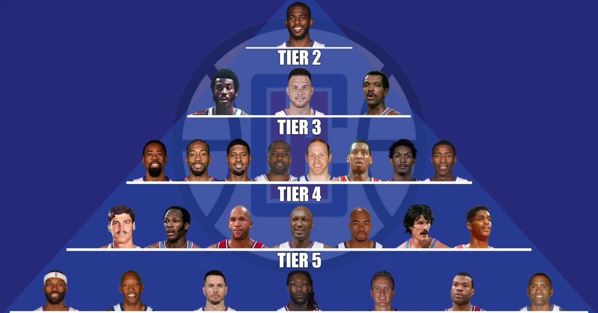 The Los Angeles Clippers All-Time GOAT Pyramid - Fadeaway World