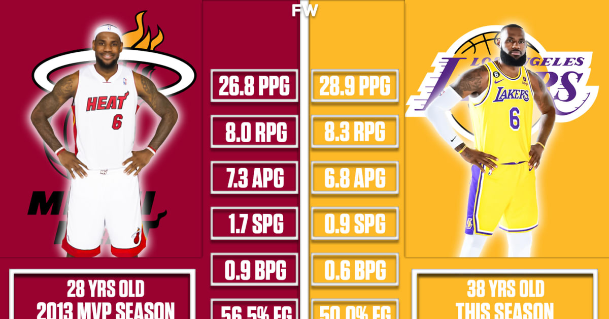 38YearOld LeBron James Has Better Stats Than 28YearOld MVP LeBron