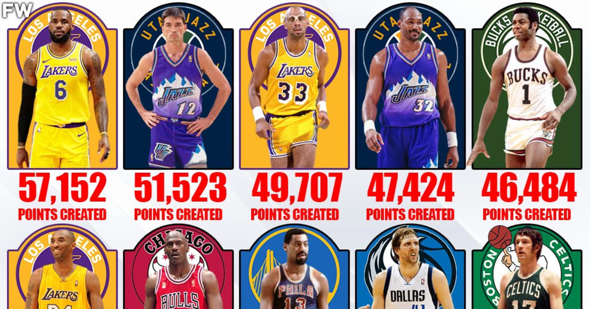 10 NBA Players Who Created The Most Points In NBA History - Fadeaway World