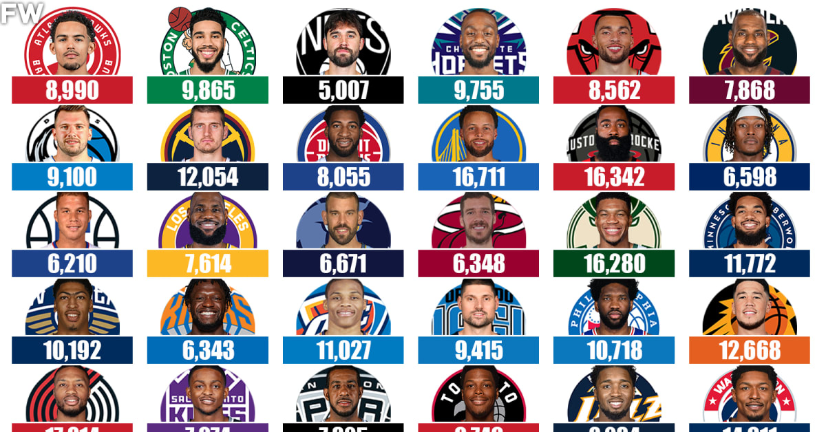 NBA Players Who Scored The Most Points In The Last 10 Years For Every ...