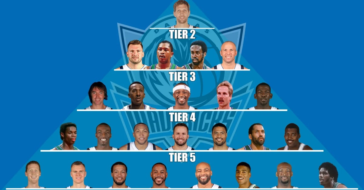 The Dallas Mavericks All-Time GOAT Pyramid - Fadeaway World