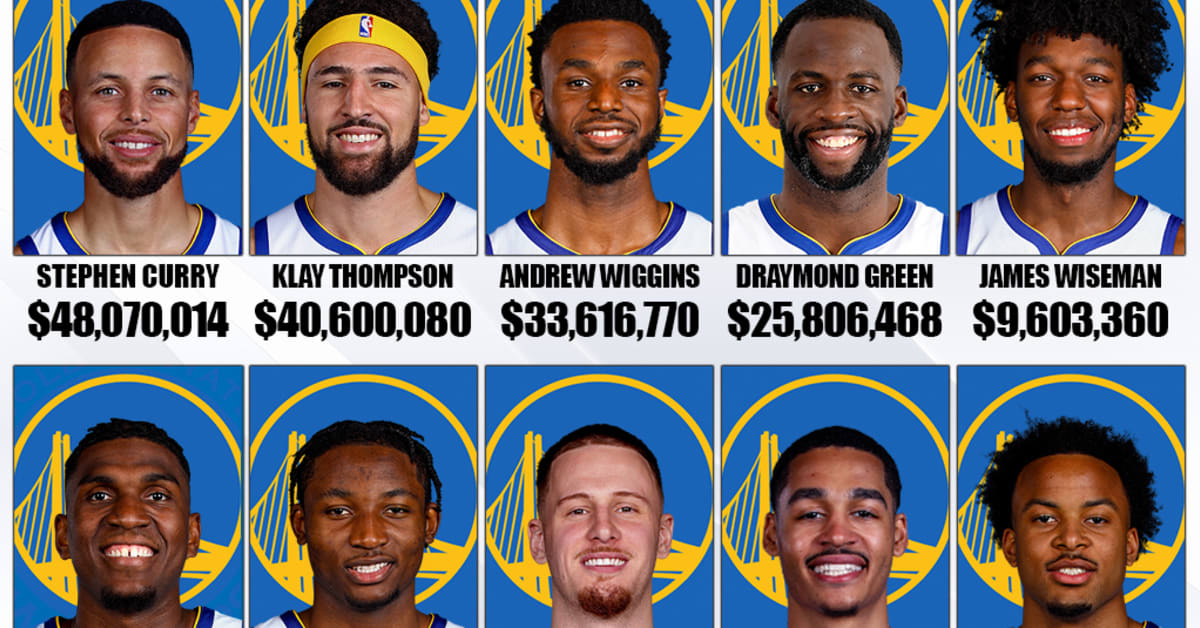 The NBA's 10 Highest-Paid Benchwarmers