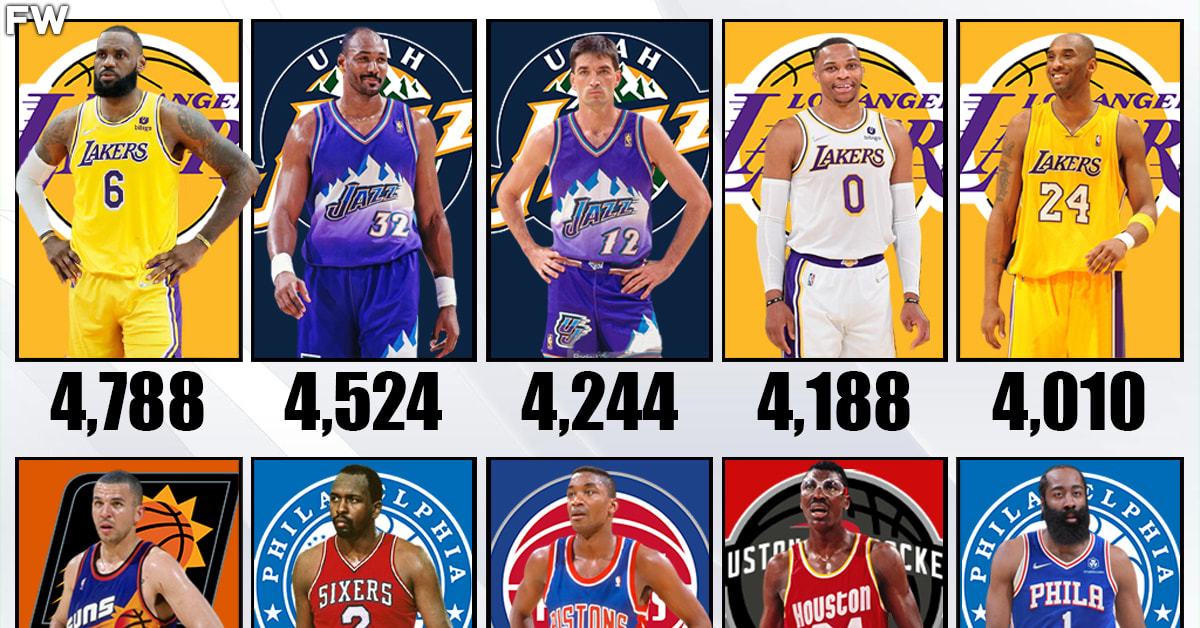 20 NBA Players With The Most Turnovers In NBA History Fadeaway World