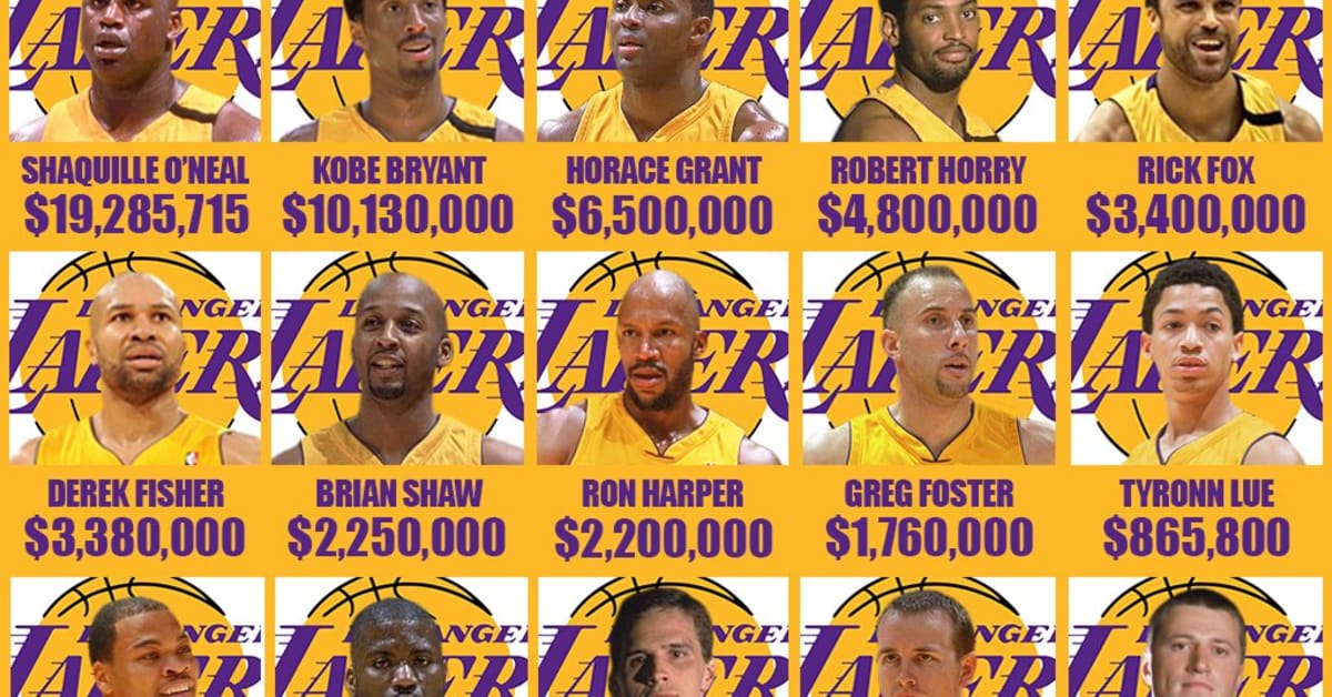 2000-01 Lakers Players' Salaries: Shaquille O'Neal And Kobe Bryant Were ...