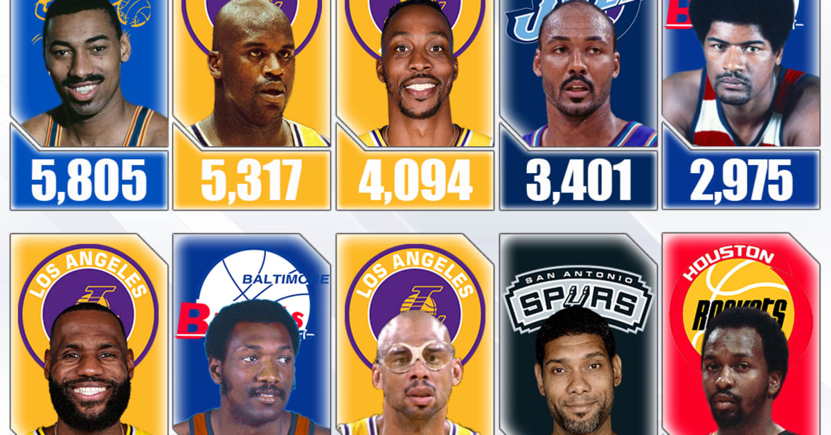 20 NBA Players Who Missed The Most Free Throws In History - Fadeaway World