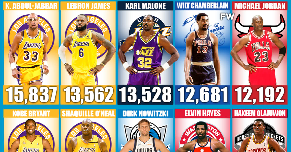 20 NBA Players Who Hit The Most Shots In NBA History - Fadeaway World