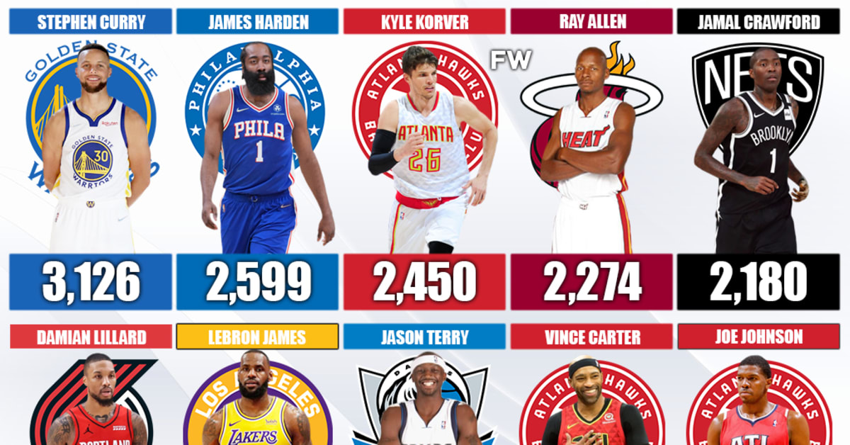 20 NBA Players With The Most 3-Pointers In The Last 20 Seasons ...