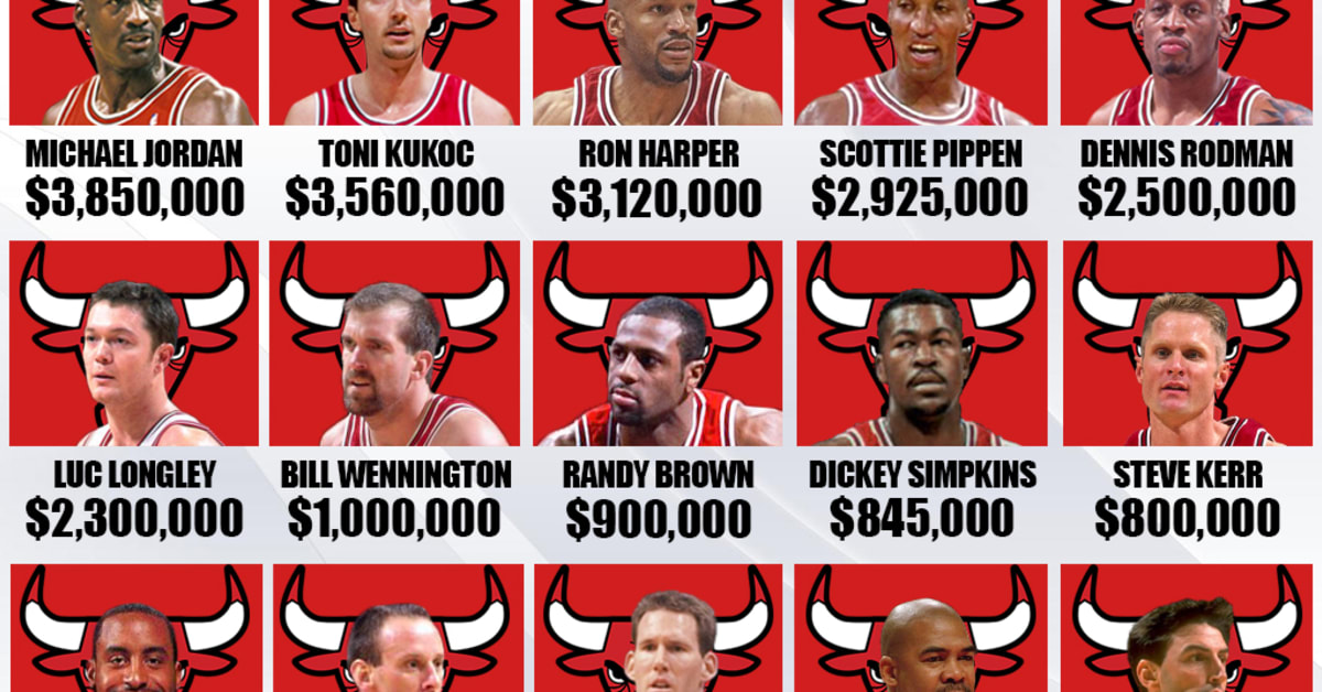 1996 Chicago Bulls Players’ Salaries Michael Jordan Earned Only 3.85