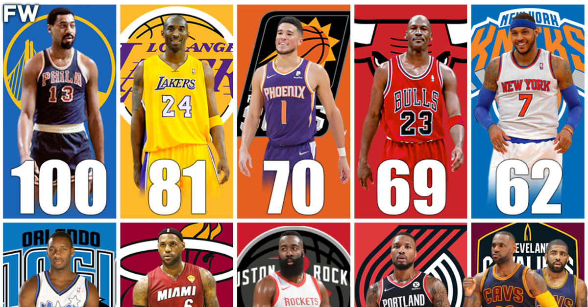 The Most Points Scored In One Game For Every NBA Franchise - Fadeaway World