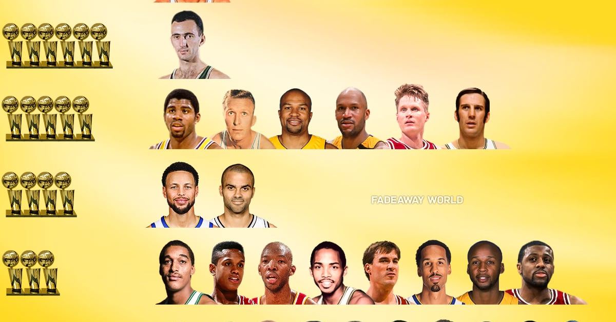 Nba Point Guards With The Most Championships - Fadeaway World