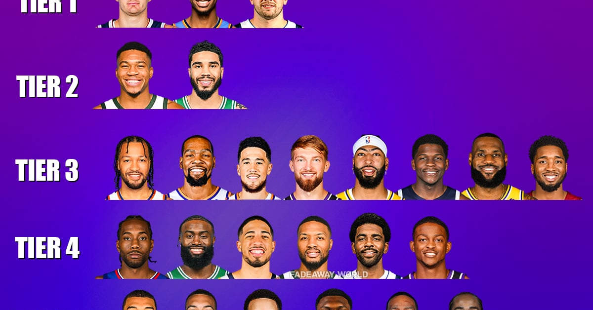 25 Best NBA Players By Tiers (April 2024) - Fadeaway World