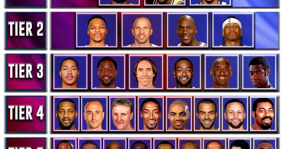 Ranking The Greatest Fast Break/Transition Players In NBA History - Fadeaway World