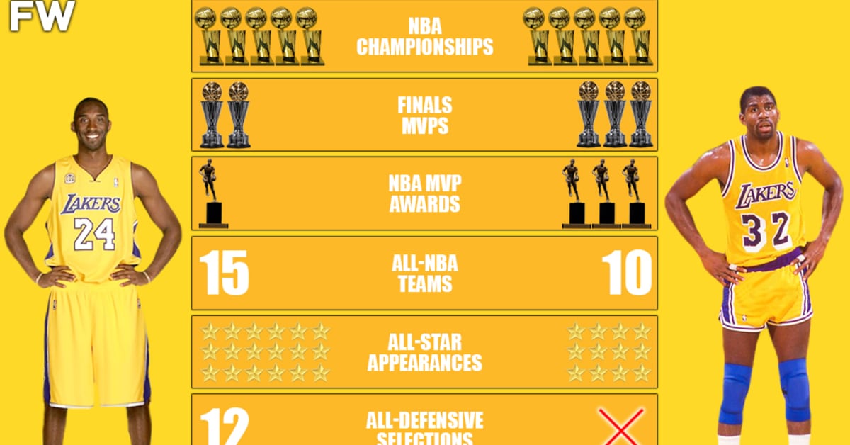 Kobe Bryant vs. Magic Johnson Career Comparison: Who Is The Greatest ...