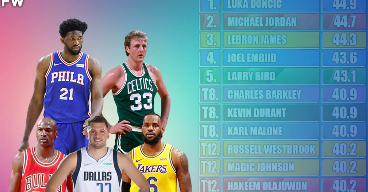Ranking The Top 15 Best Players In NBA History With Combined Stats