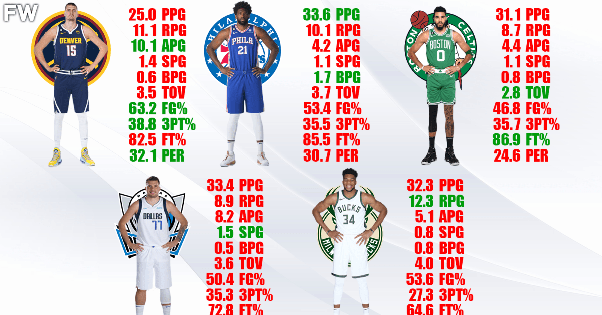 The Full Comparison Of The Top 5 Best Candidates For The 2023 NBA MVP ...