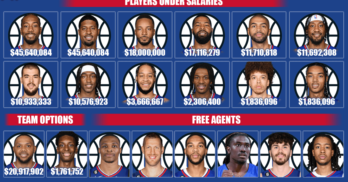 An updated overview of the Sixers' 2023-24 salary cap - Liberty