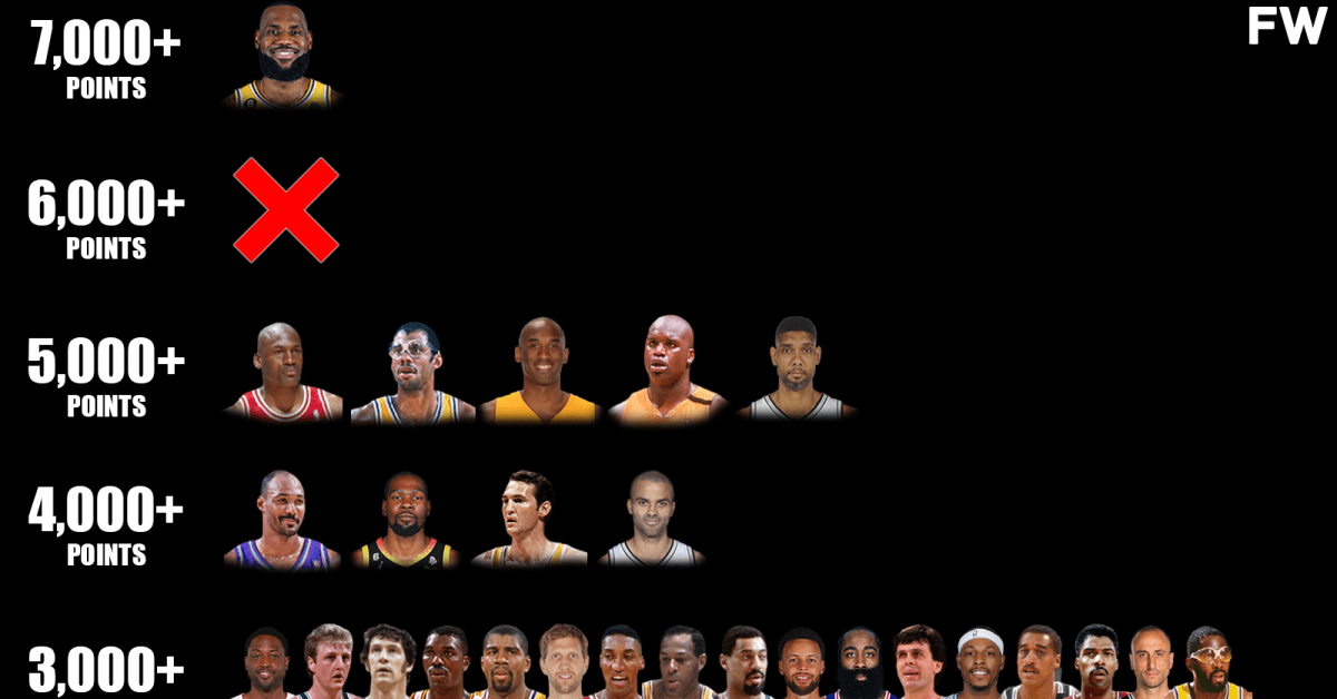 The Most Points In NBA Playoff History By Tiers - Fadeaway World