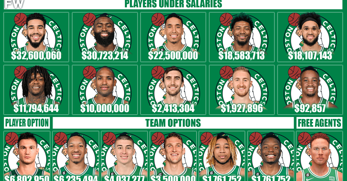 Boston Celtics Salary Cap Breakdown For The 202324 NBA Season