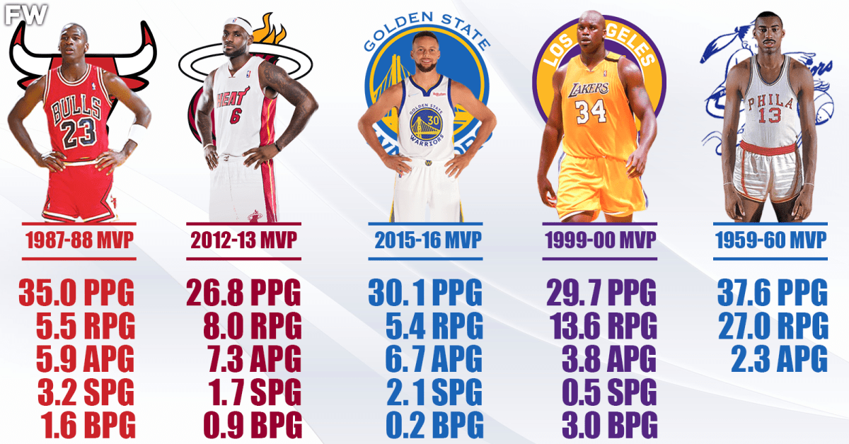 The 10 Greatest MVP Seasons In NBA History Fadeaway World