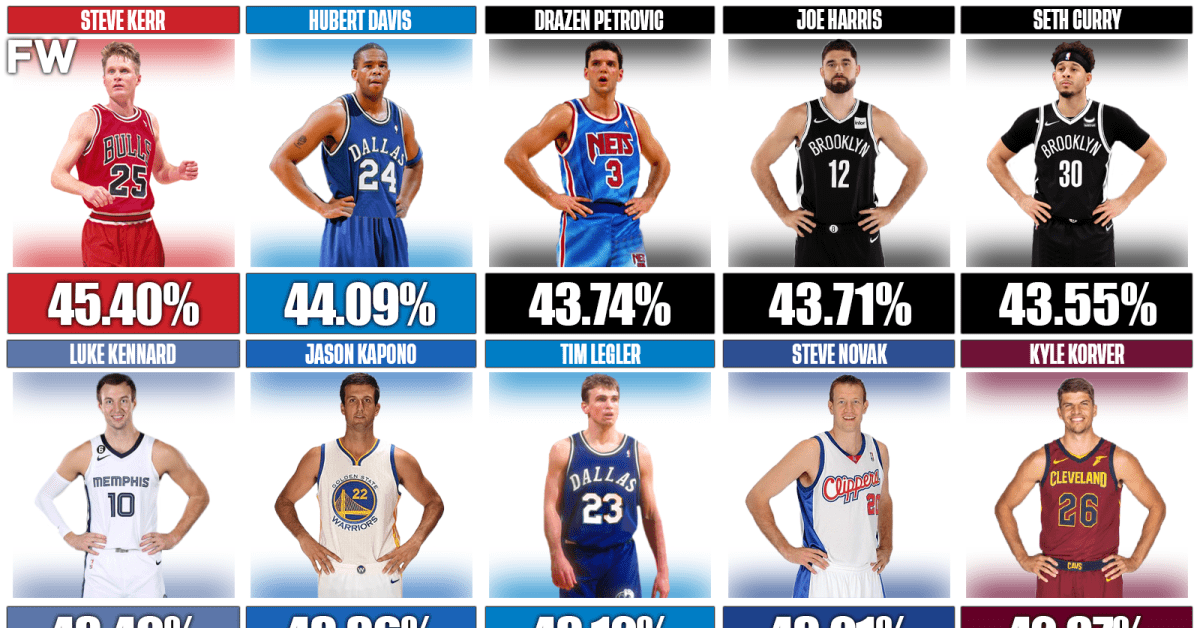 20 NBA Players With The Best 3Point Percentage Of All Time Fadeaway