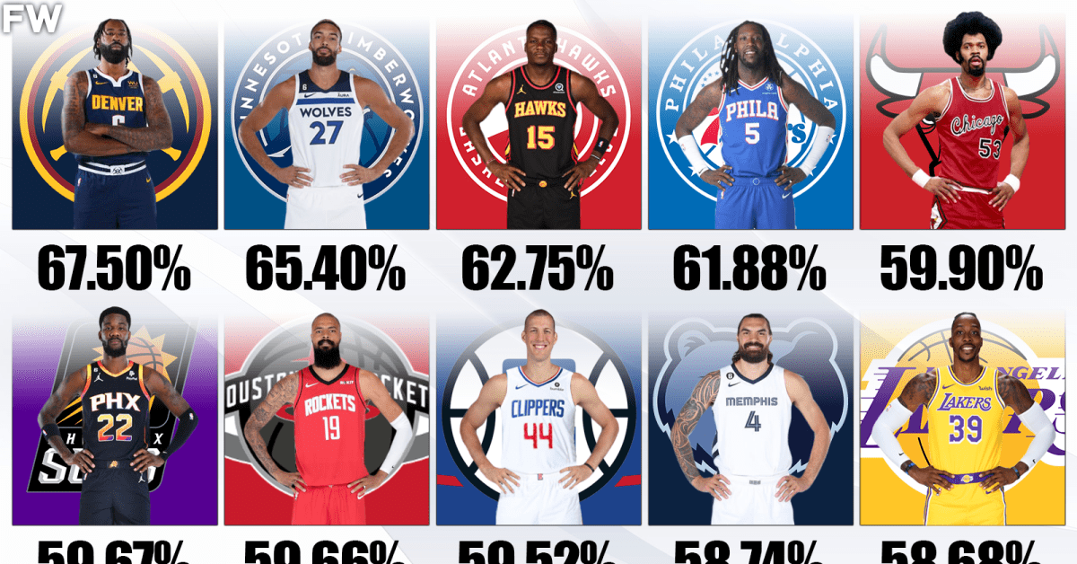 20-nba-players-with-the-highest-field-goal-percentage-of-all-time