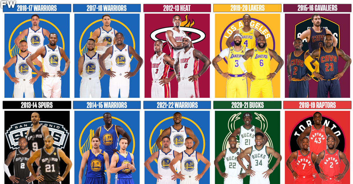 Ranking The Last 10 NBA Champions - Fadeaway World