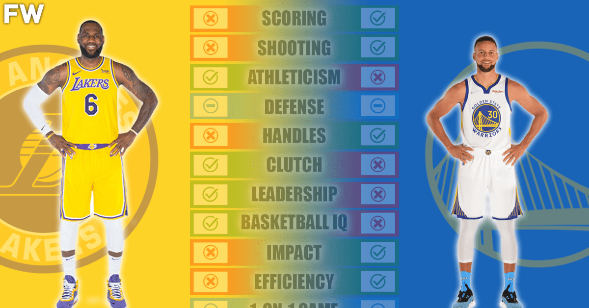 38-year-old Lebron James Vs. 35-year-old Stephen Curry Comparison: Who 